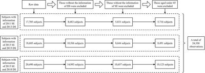 The association between social engagement and depressive symptoms in middle-aged and elderly Chinese: A longitudinal subgroup identification analysis under causal inference frame